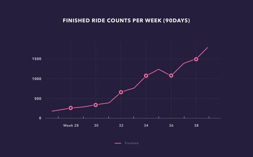 Quickride Ride Graph