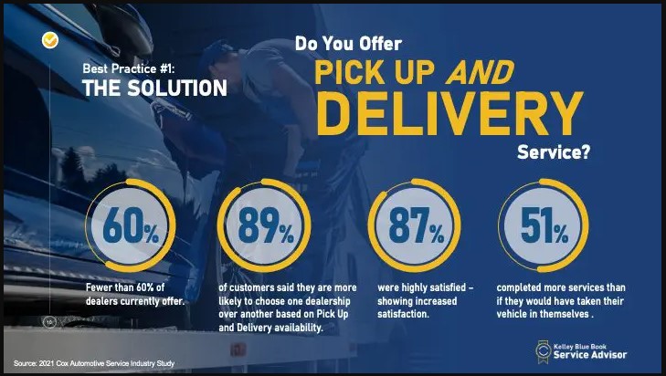 Vehicle PickUp & Delivery